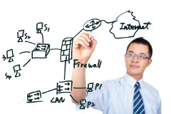 IT Services